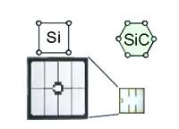 碳化硅（Sic）二極管有哪些優勢