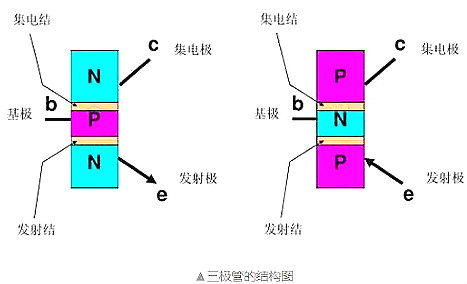 NPN型三極管,電子開關,三極管