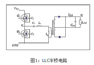LLC,MOSFET,二極管,變壓器