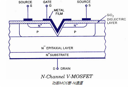 V-FET,功率MOS管