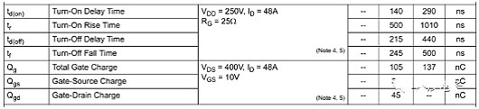 MOS管驅動電流估算